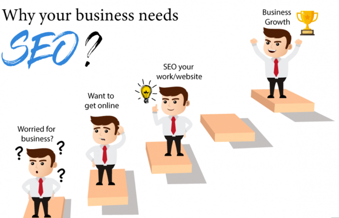 How SEO Can Increase Sales and Overall Business Growth