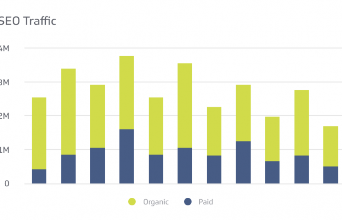 How To Increase SEO Traffic for Your Clients