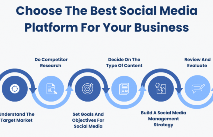 How to Choose the Right Social Media Platforms for Your Business