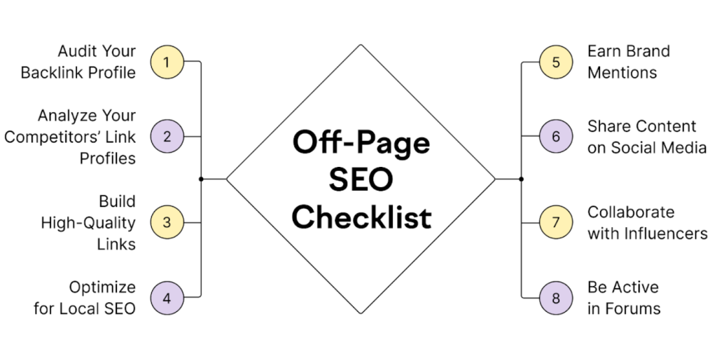 Off-Page Website Audit Checklist