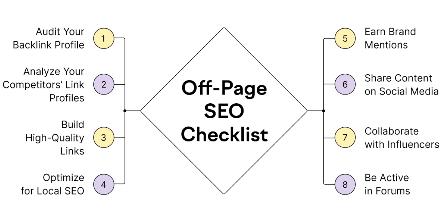 Off-Page Website Audit Checklist