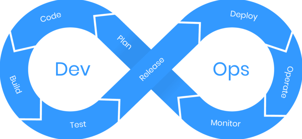 Why Continuous Integration and Deployment Matter in Web Development